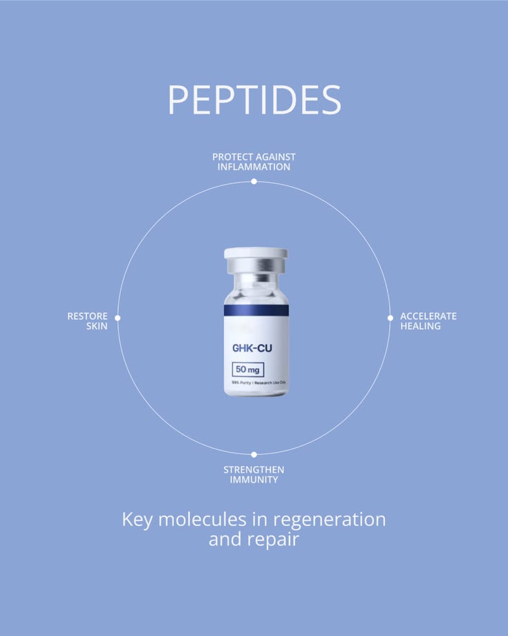 GHK-Cu copper peptide mechanism diagram